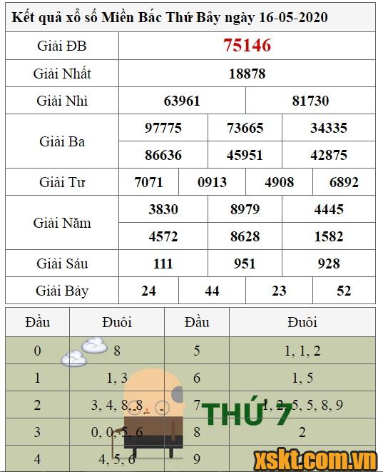 XSMB ngày 16/5/2020