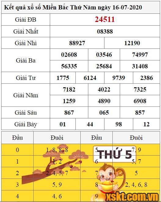 XSMB ngày 16/7/2020