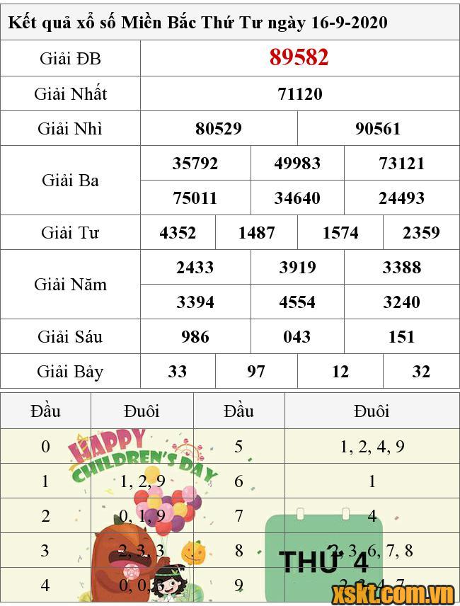 XSMB ngày 16/9/2020