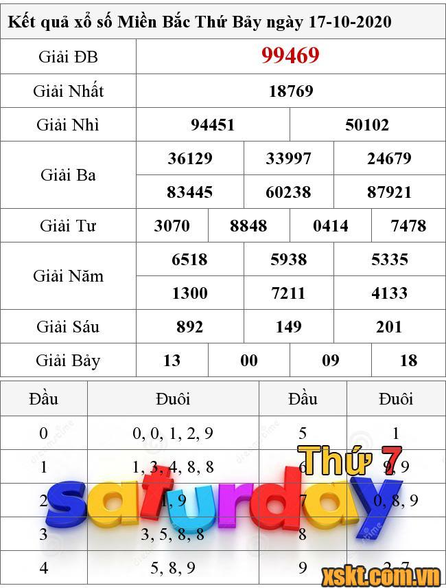 XSMB ngày 17/10/2020