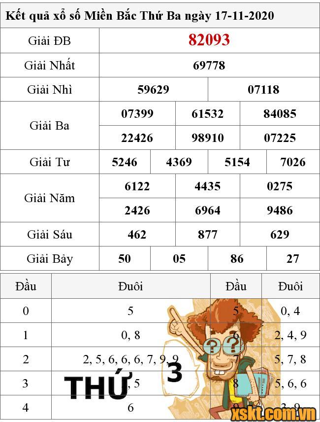 XSMB ngày 17/11/2020