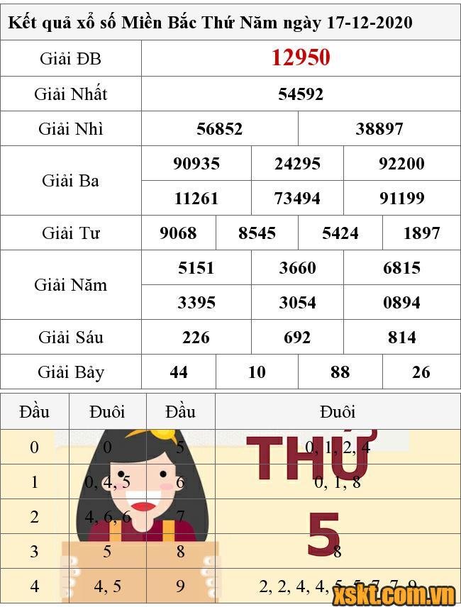 XSMB ngày 17/12/2020