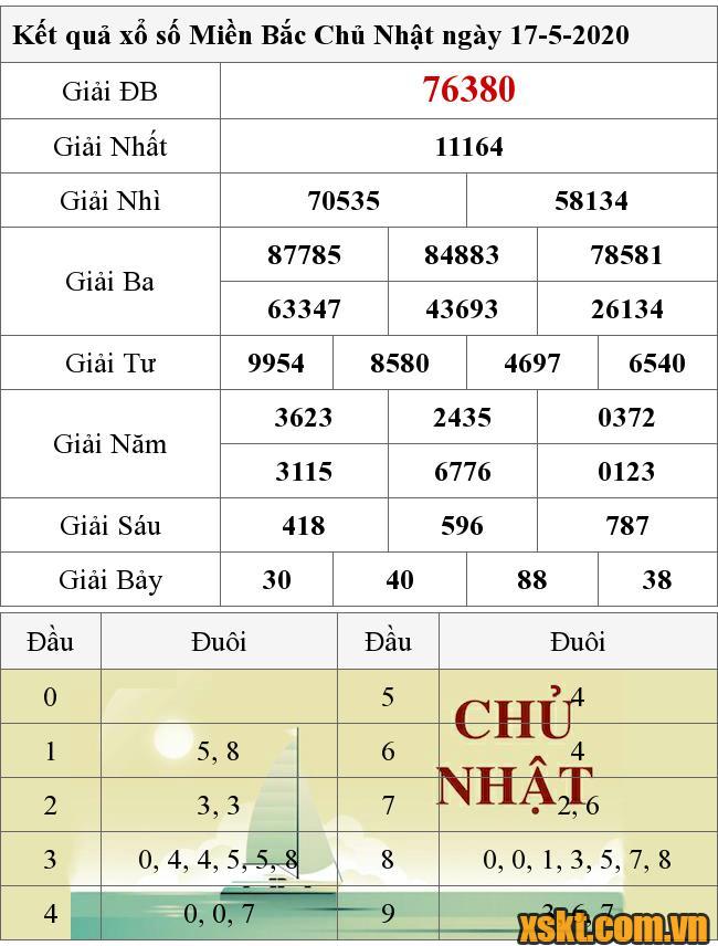 XSMB ngày 17/5/2020