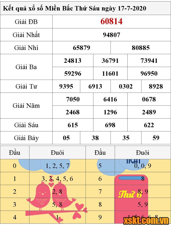 XSMB ngày 17/7/2020