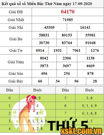 XSMB ngày 17/9/2020