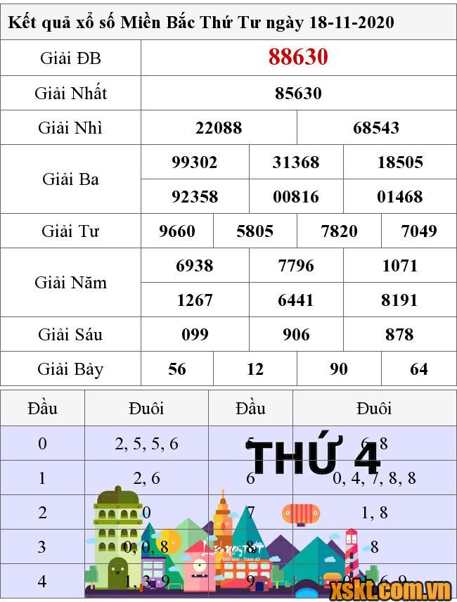 XSMB ngày 18/11/2020