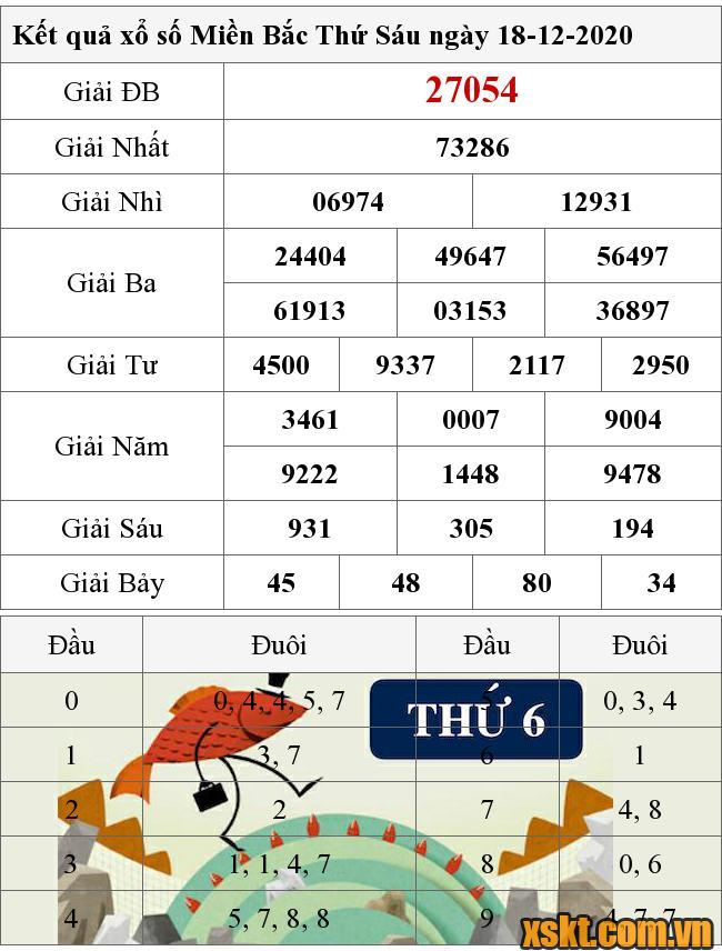 XSMB ngày 18/12/2020