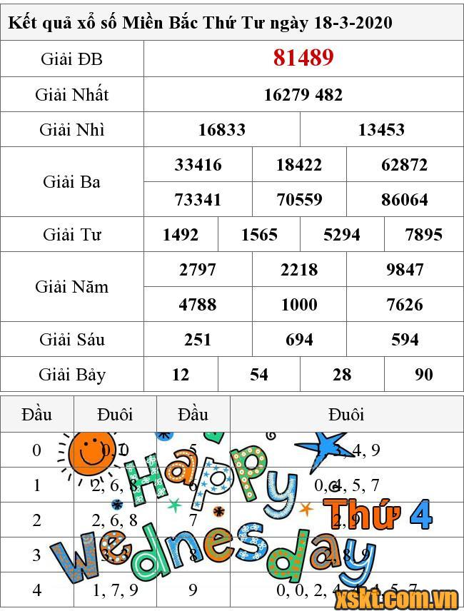 XSMB ngày 18/3/2020