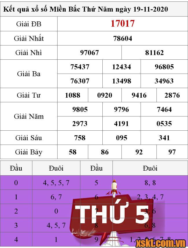 XSMB ngày 19/11/2020