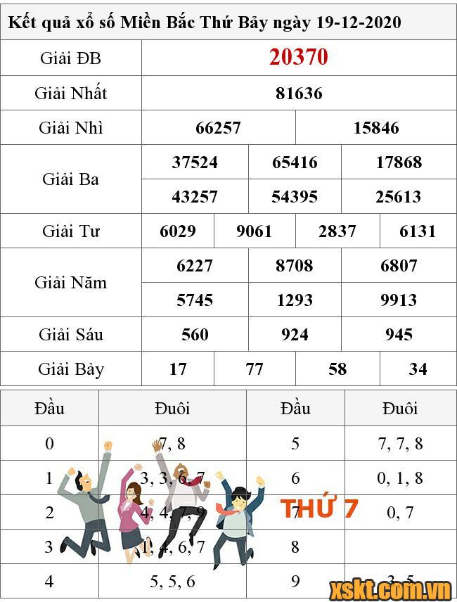 XSMB ngày 19/12/2020
