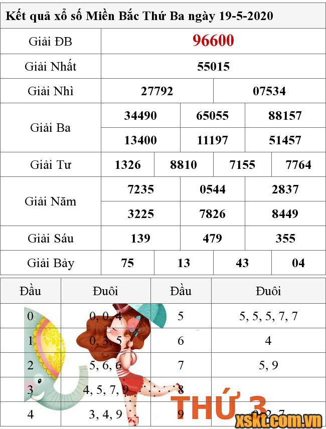 XSMB ngày 19/5/2020