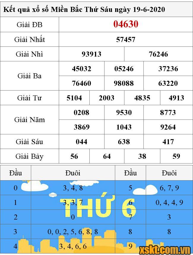 XSMB ngày 19/6/2020