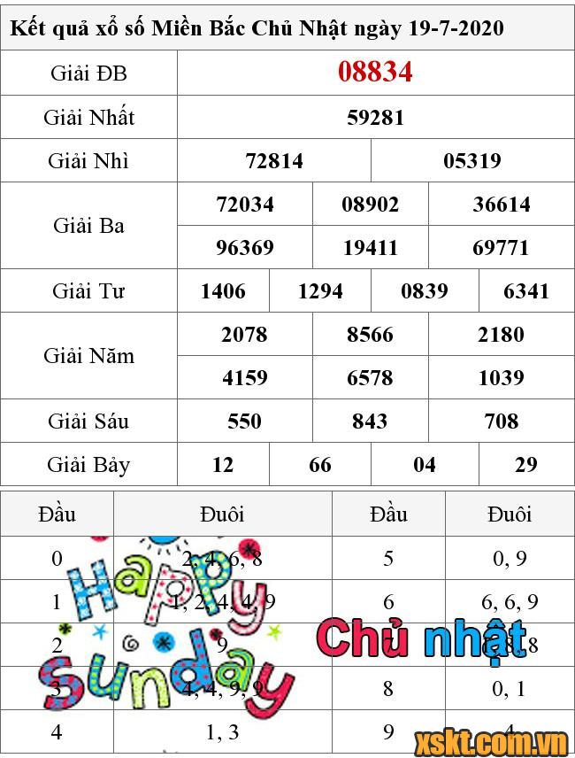 XSMB ngày 19/7/2020