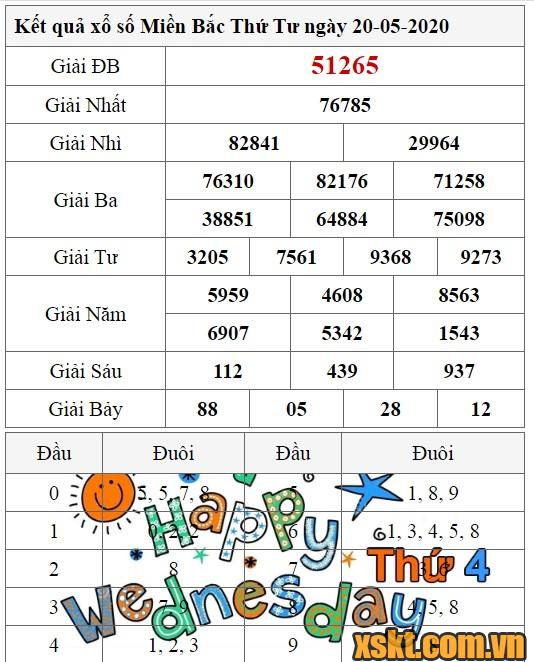 XSMB ngày 20/5/2020