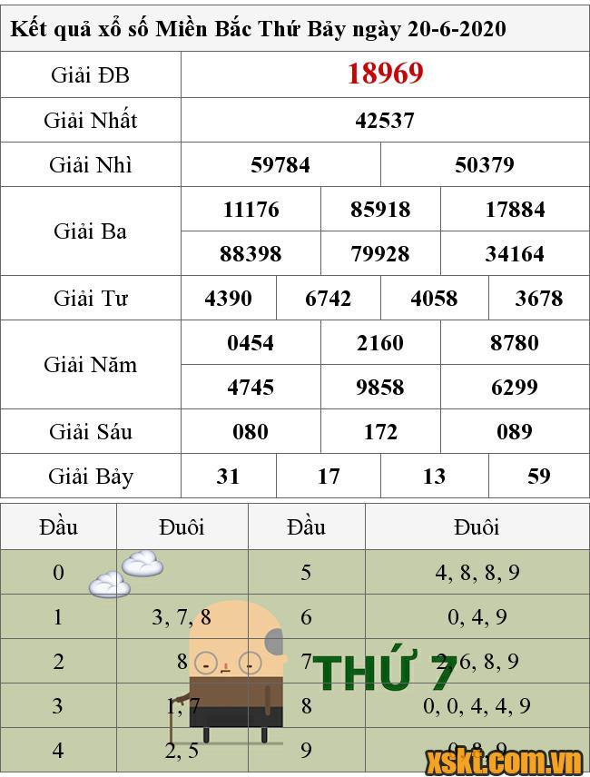 XSMB ngày 20/6/2020