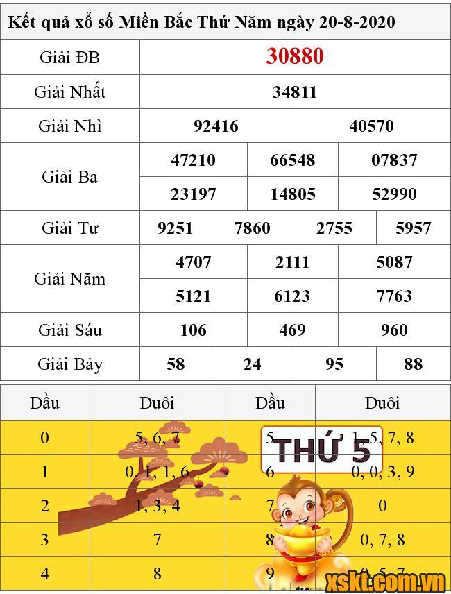 XSMB ngày 14/4/2020