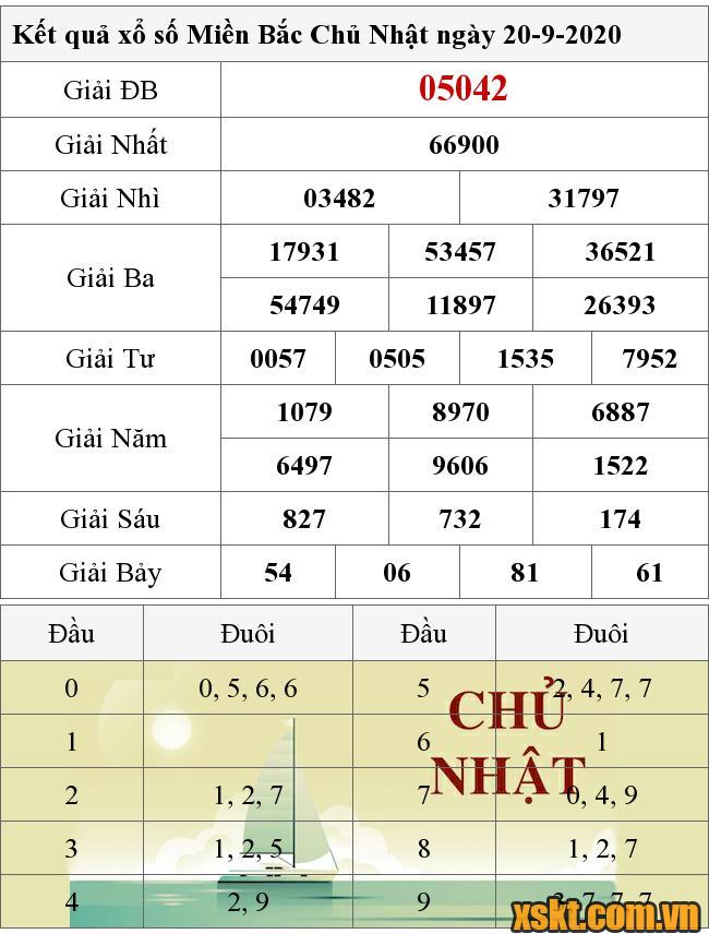 XSMB ngày 20/9/2020