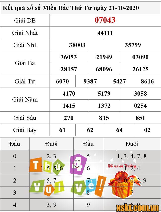 XSMB ngày 21/10/2020