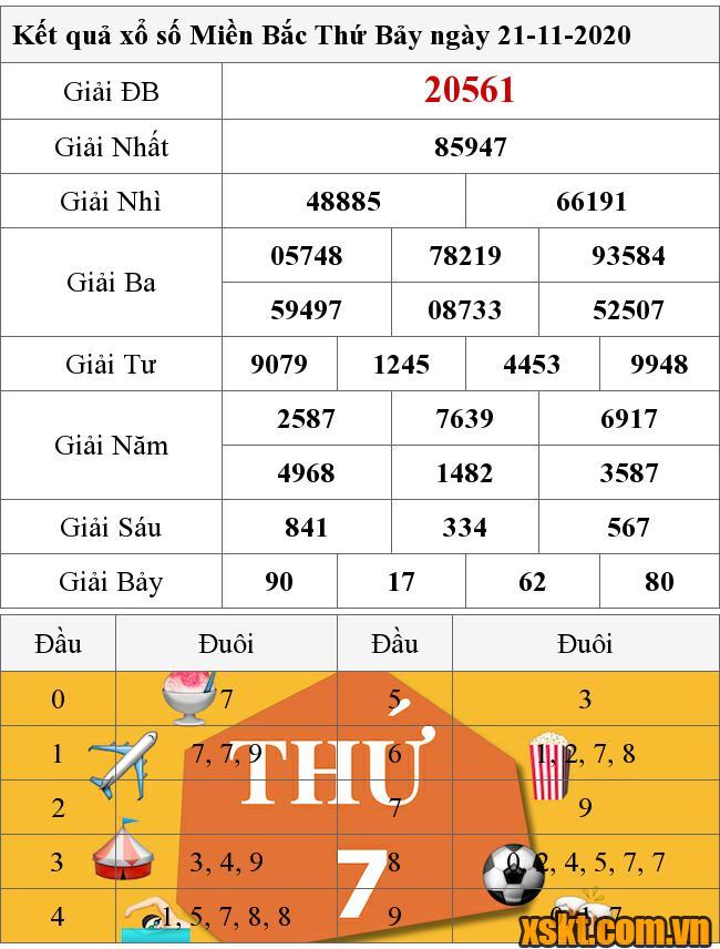 XSMB ngày 21/11/2020