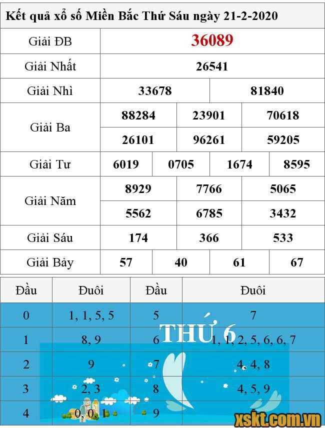 XSMB ngày 21/2/2020
