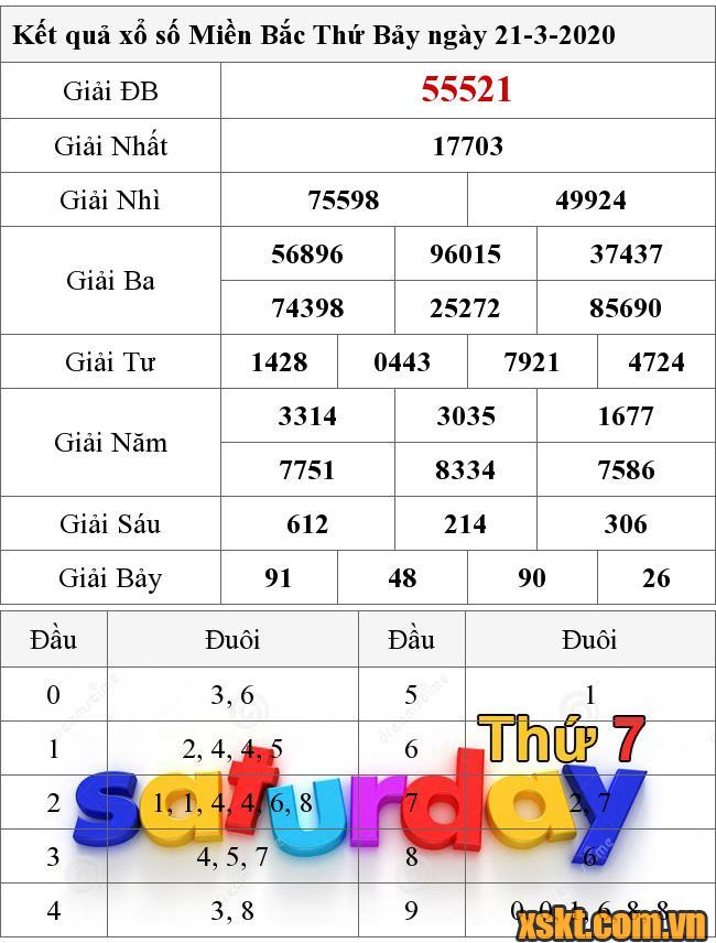 XSMB ngày 21/3/2020