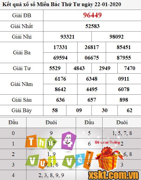 XSMB ngày 22/1/2020