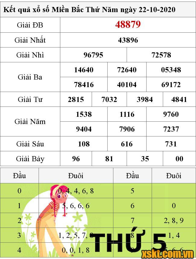XSMB ngày 22/10/2020
