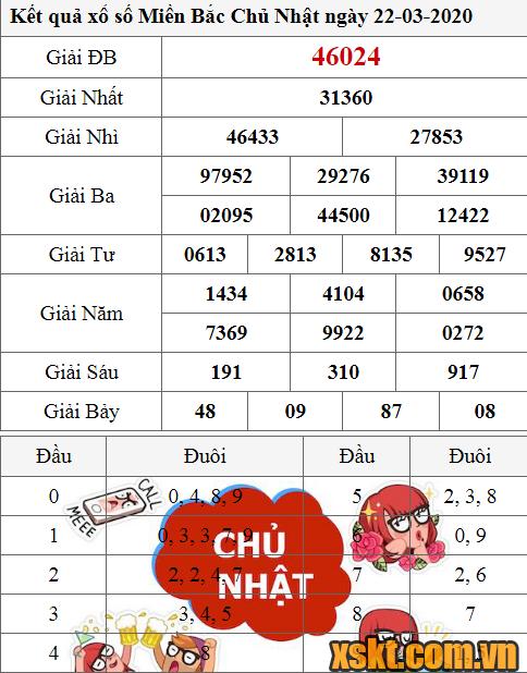 XSMB ngày 22/3/2020