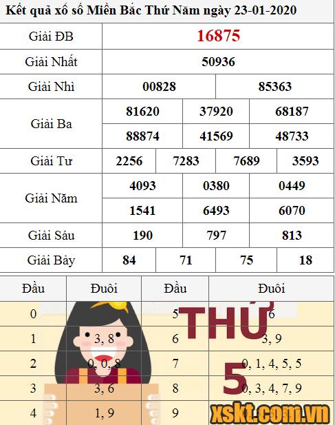 XSMB ngày 23/1/2020