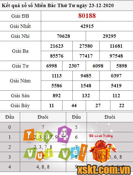 XSMB ngày 23/12/2020