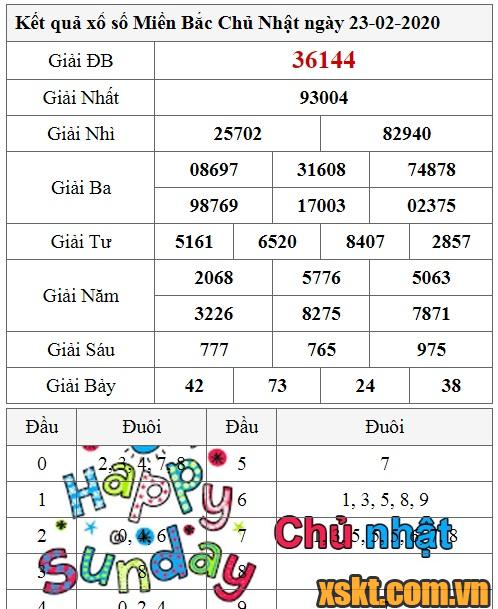 XSMB ngày 23/2/2020