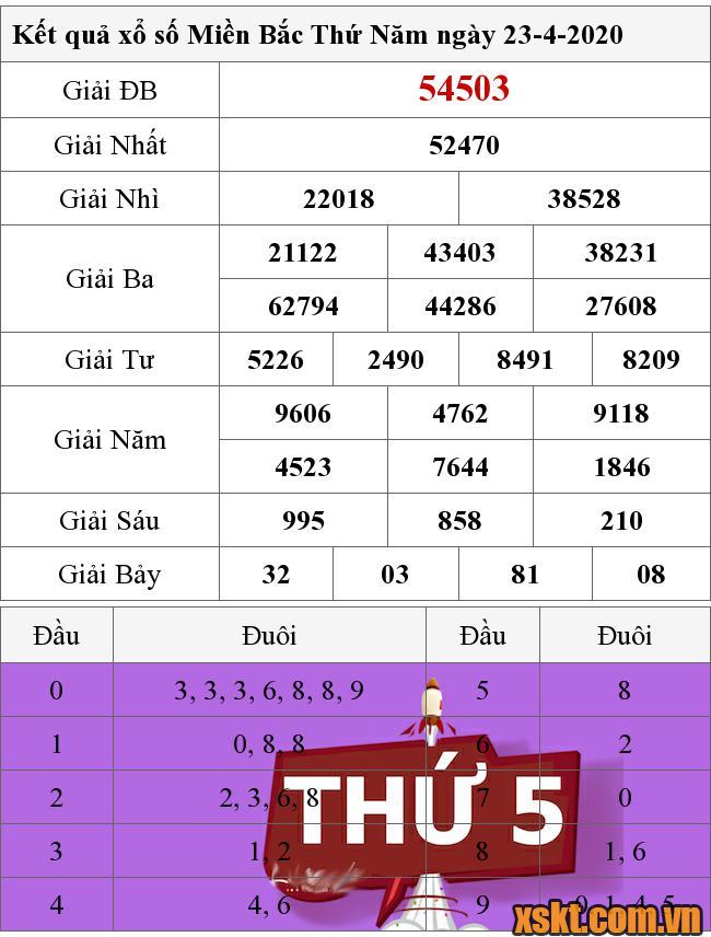 XSMB ngày 23/4/2020