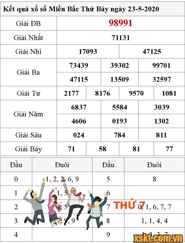 XSMB ngày 23/5/2020