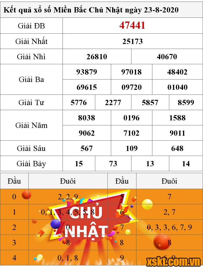 XSMB ngày 23/8/2020