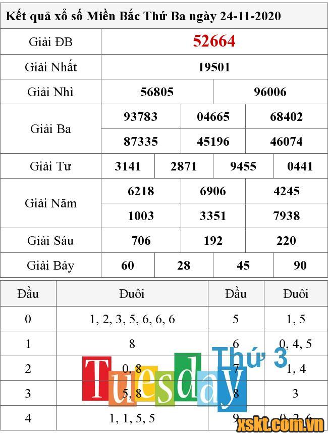 XSMB ngày 24/11/2020