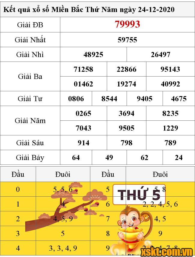 XSMB ngày 24/12/2020