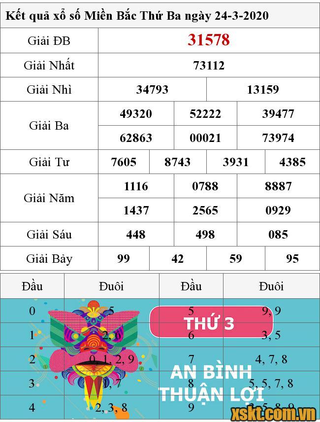 XSMB ngày 24/3/2020