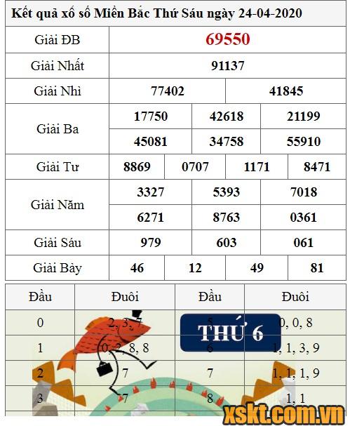 XSMB ngày 24/4/2020