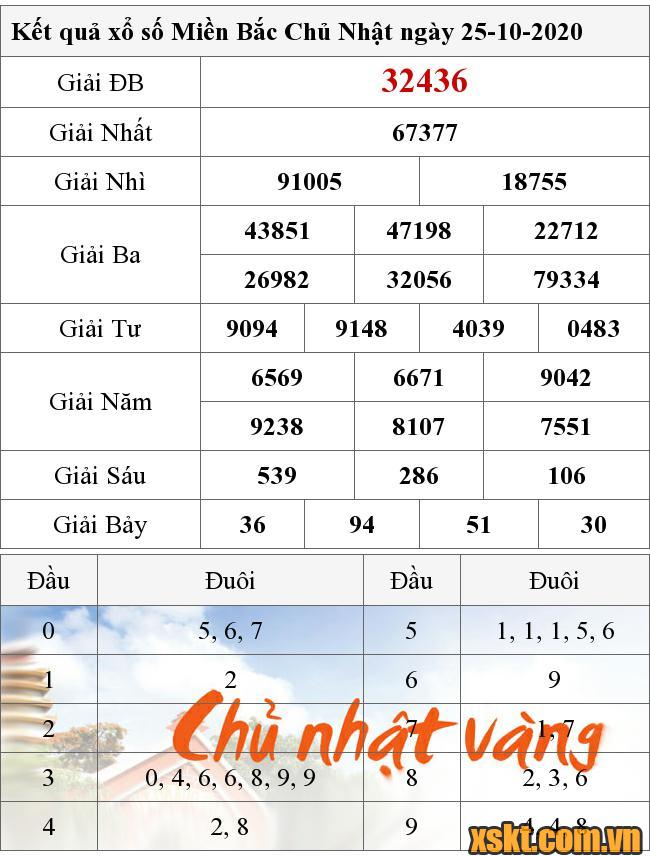 XSMB ngày 25/10/2020