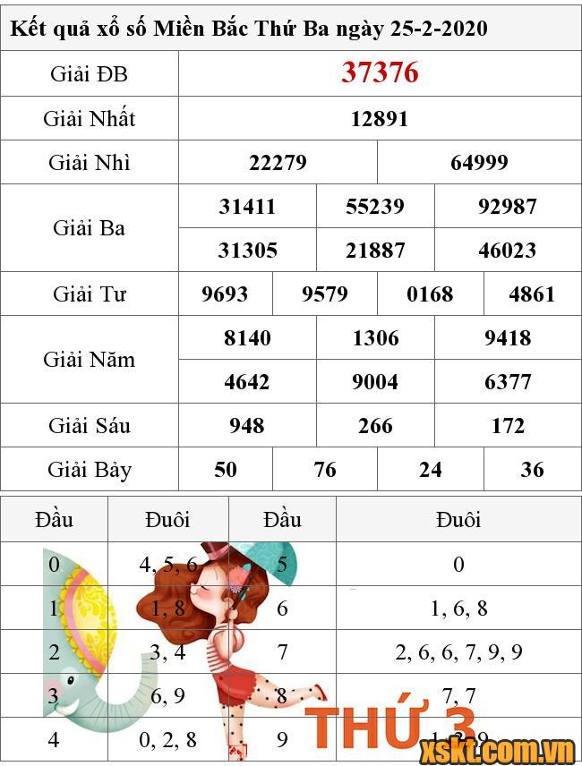 XSMB ngày 25/2/2020
