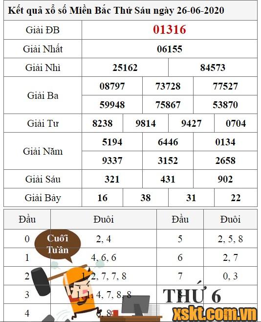 XSMB ngày 26/6/2020