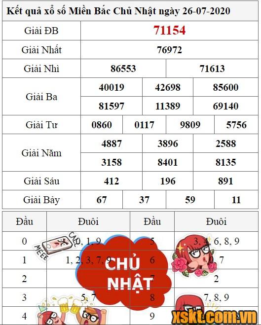 XSMB ngày 26/7/2020