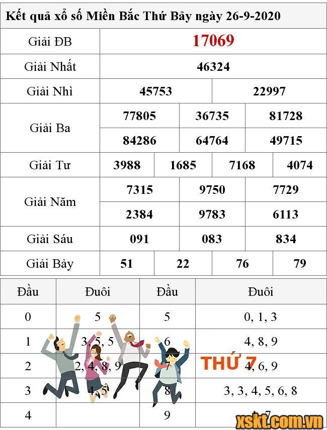 XSMB ngày 26/9/2020