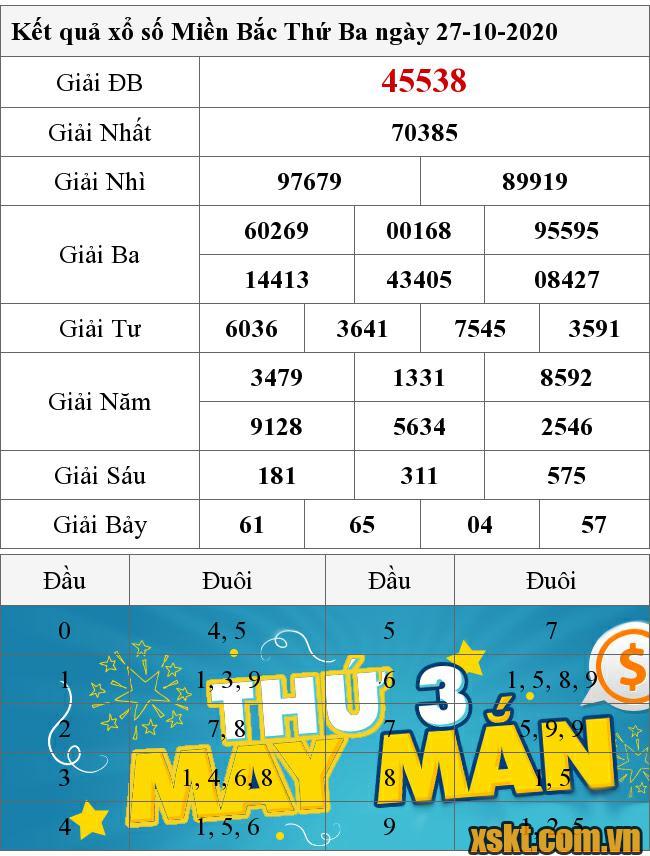 XSMB ngày 27/10/2020