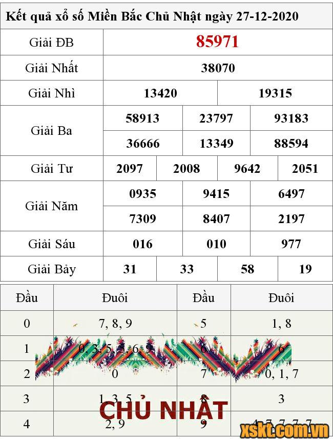 XSMB ngày 27/12/2020