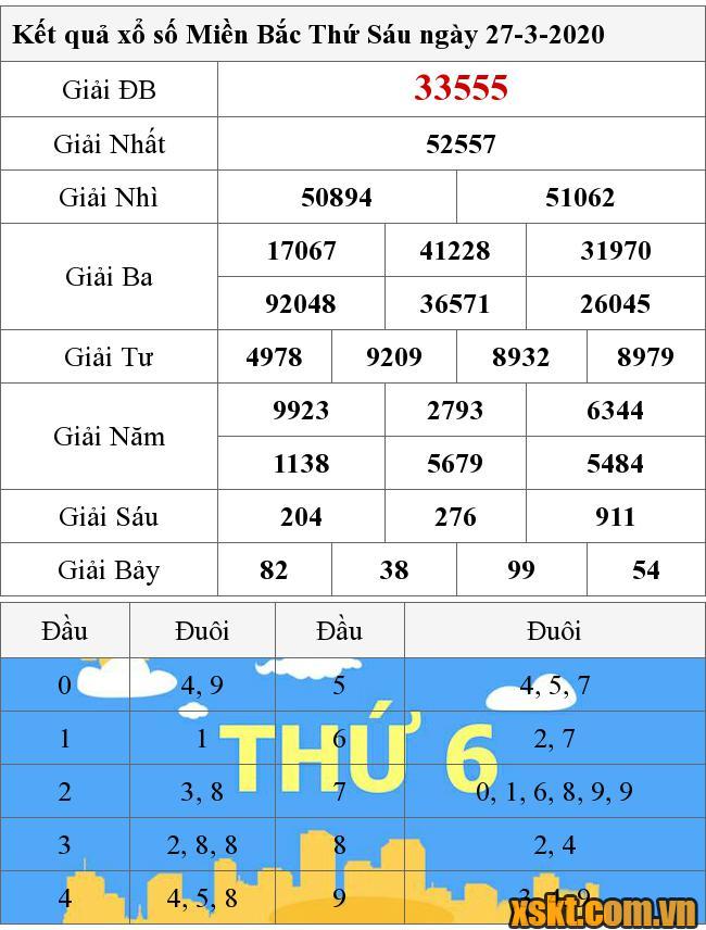 XSMB ngày 27/3/2020