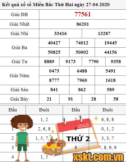 XSMB ngày 27/4/2020