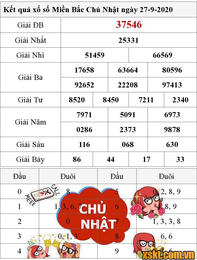 XSMB ngày 27/9/2020