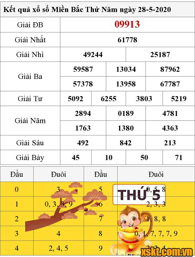 XSMB ngày 28/5/2020