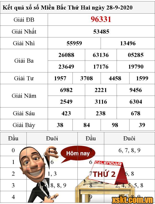 XSMB ngày 28/9/2020